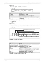 Preview for 983 page of Mitsubishi Electric FR-A820-00046 (0.4K) Instruction Manual