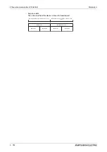 Preview for 984 page of Mitsubishi Electric FR-A820-00046 (0.4K) Instruction Manual