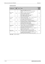 Preview for 990 page of Mitsubishi Electric FR-A820-00046 (0.4K) Instruction Manual