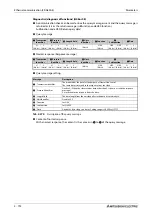 Preview for 994 page of Mitsubishi Electric FR-A820-00046 (0.4K) Instruction Manual