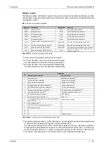 Preview for 999 page of Mitsubishi Electric FR-A820-00046 (0.4K) Instruction Manual