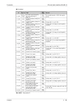 Preview for 1001 page of Mitsubishi Electric FR-A820-00046 (0.4K) Instruction Manual