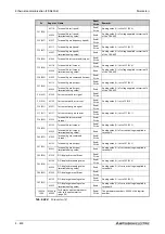 Preview for 1002 page of Mitsubishi Electric FR-A820-00046 (0.4K) Instruction Manual