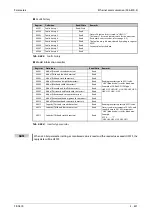 Preview for 1003 page of Mitsubishi Electric FR-A820-00046 (0.4K) Instruction Manual