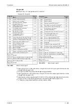 Preview for 1007 page of Mitsubishi Electric FR-A820-00046 (0.4K) Instruction Manual