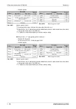 Preview for 1008 page of Mitsubishi Electric FR-A820-00046 (0.4K) Instruction Manual