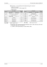 Preview for 1009 page of Mitsubishi Electric FR-A820-00046 (0.4K) Instruction Manual