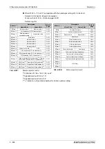 Preview for 1010 page of Mitsubishi Electric FR-A820-00046 (0.4K) Instruction Manual