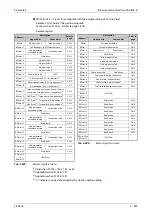 Preview for 1011 page of Mitsubishi Electric FR-A820-00046 (0.4K) Instruction Manual