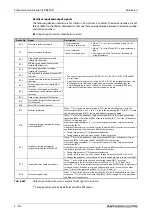 Preview for 1012 page of Mitsubishi Electric FR-A820-00046 (0.4K) Instruction Manual