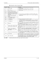 Preview for 1013 page of Mitsubishi Electric FR-A820-00046 (0.4K) Instruction Manual