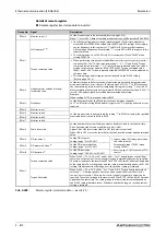 Preview for 1014 page of Mitsubishi Electric FR-A820-00046 (0.4K) Instruction Manual