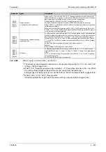 Preview for 1015 page of Mitsubishi Electric FR-A820-00046 (0.4K) Instruction Manual