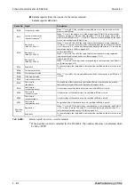 Preview for 1016 page of Mitsubishi Electric FR-A820-00046 (0.4K) Instruction Manual