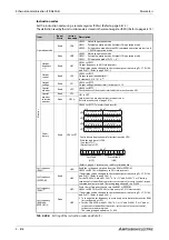 Preview for 1018 page of Mitsubishi Electric FR-A820-00046 (0.4K) Instruction Manual