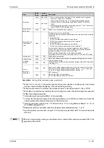 Preview for 1019 page of Mitsubishi Electric FR-A820-00046 (0.4K) Instruction Manual