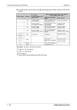 Preview for 1022 page of Mitsubishi Electric FR-A820-00046 (0.4K) Instruction Manual