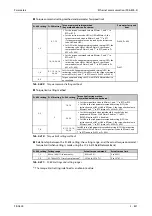 Preview for 1023 page of Mitsubishi Electric FR-A820-00046 (0.4K) Instruction Manual