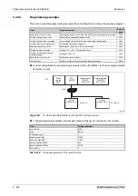 Preview for 1024 page of Mitsubishi Electric FR-A820-00046 (0.4K) Instruction Manual