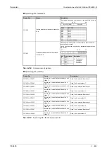 Preview for 1037 page of Mitsubishi Electric FR-A820-00046 (0.4K) Instruction Manual