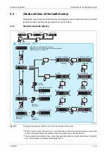 Preview for 1043 page of Mitsubishi Electric FR-A820-00046 (0.4K) Instruction Manual