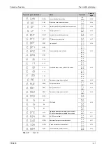 Preview for 1047 page of Mitsubishi Electric FR-A820-00046 (0.4K) Instruction Manual