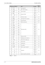 Preview for 1048 page of Mitsubishi Electric FR-A820-00046 (0.4K) Instruction Manual