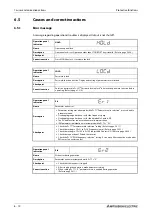 Preview for 1050 page of Mitsubishi Electric FR-A820-00046 (0.4K) Instruction Manual