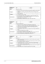 Preview for 1052 page of Mitsubishi Electric FR-A820-00046 (0.4K) Instruction Manual