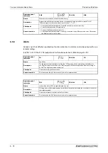 Preview for 1058 page of Mitsubishi Electric FR-A820-00046 (0.4K) Instruction Manual