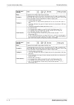 Preview for 1062 page of Mitsubishi Electric FR-A820-00046 (0.4K) Instruction Manual