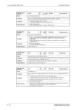 Preview for 1066 page of Mitsubishi Electric FR-A820-00046 (0.4K) Instruction Manual