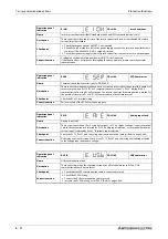 Preview for 1072 page of Mitsubishi Electric FR-A820-00046 (0.4K) Instruction Manual