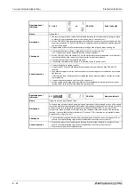 Preview for 1078 page of Mitsubishi Electric FR-A820-00046 (0.4K) Instruction Manual