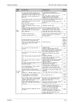 Preview for 1081 page of Mitsubishi Electric FR-A820-00046 (0.4K) Instruction Manual