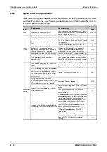 Preview for 1086 page of Mitsubishi Electric FR-A820-00046 (0.4K) Instruction Manual