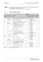 Preview for 1092 page of Mitsubishi Electric FR-A820-00046 (0.4K) Instruction Manual