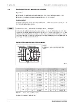 Preview for 1094 page of Mitsubishi Electric FR-A820-00046 (0.4K) Instruction Manual