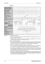 Preview for 1116 page of Mitsubishi Electric FR-A820-00046 (0.4K) Instruction Manual