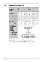 Preview for 1117 page of Mitsubishi Electric FR-A820-00046 (0.4K) Instruction Manual