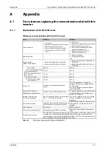 Preview for 1141 page of Mitsubishi Electric FR-A820-00046 (0.4K) Instruction Manual