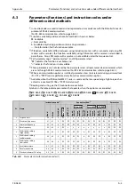 Preview for 1145 page of Mitsubishi Electric FR-A820-00046 (0.4K) Instruction Manual