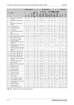 Preview for 1146 page of Mitsubishi Electric FR-A820-00046 (0.4K) Instruction Manual