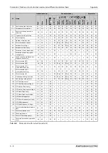 Preview for 1148 page of Mitsubishi Electric FR-A820-00046 (0.4K) Instruction Manual