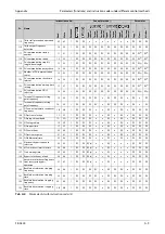 Preview for 1149 page of Mitsubishi Electric FR-A820-00046 (0.4K) Instruction Manual