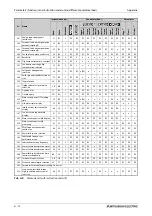 Preview for 1152 page of Mitsubishi Electric FR-A820-00046 (0.4K) Instruction Manual