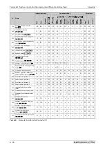 Preview for 1156 page of Mitsubishi Electric FR-A820-00046 (0.4K) Instruction Manual