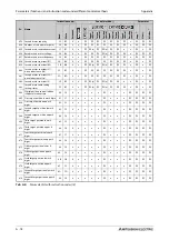 Preview for 1158 page of Mitsubishi Electric FR-A820-00046 (0.4K) Instruction Manual