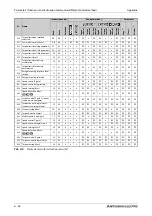 Preview for 1166 page of Mitsubishi Electric FR-A820-00046 (0.4K) Instruction Manual