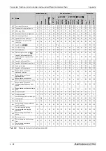 Preview for 1168 page of Mitsubishi Electric FR-A820-00046 (0.4K) Instruction Manual